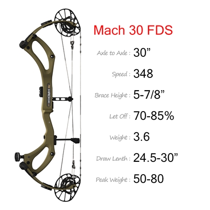 Optional title display