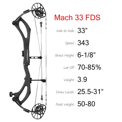 Optional title display