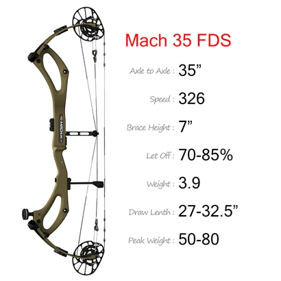 Optional title display